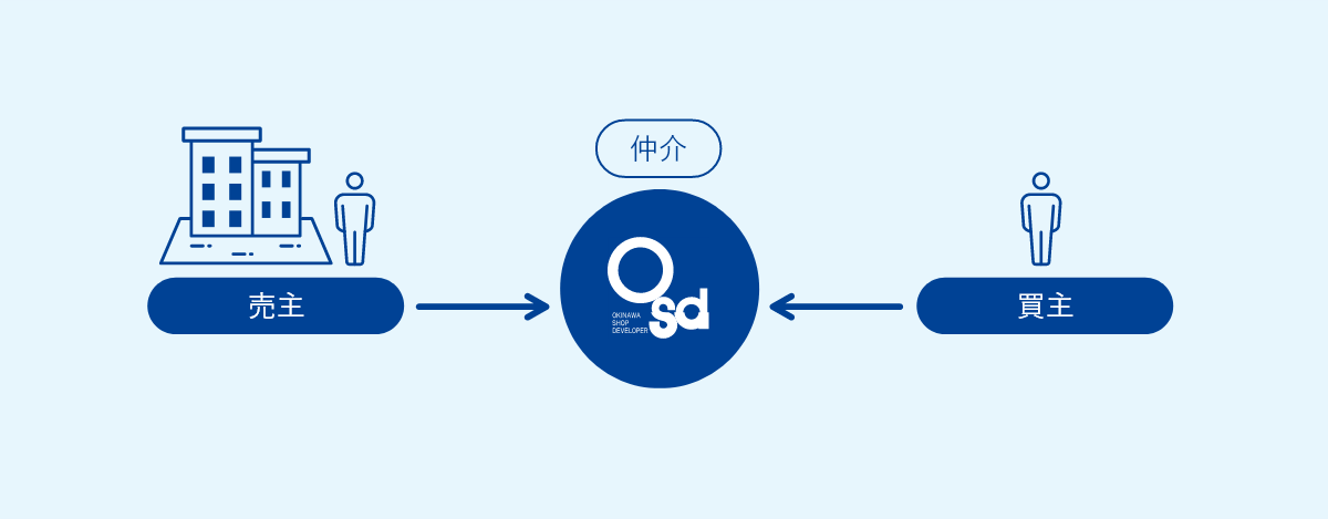 企業不動産をお持ちの法人企業様へ